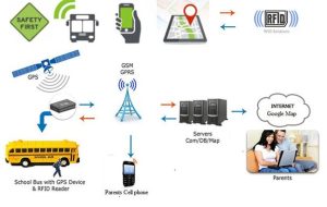 RFID 
