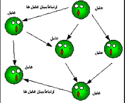 سیستم‌های چندعاملی 