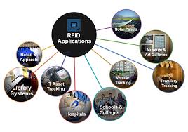 RFID 