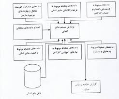 سیستم پردازش تراکنش