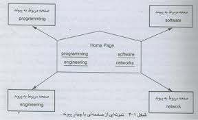 وب معنایی